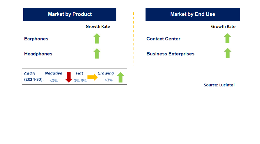 Unified Communication and Business Headset by Segment