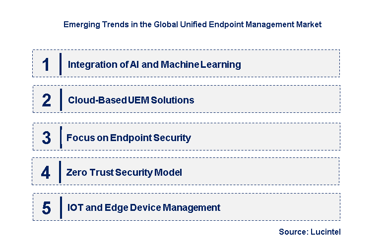 Emerging Trends in the Unified Endpoint Management Market