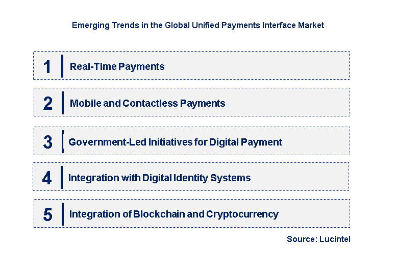 Emerging Trends in the Unified Payments Interface Market