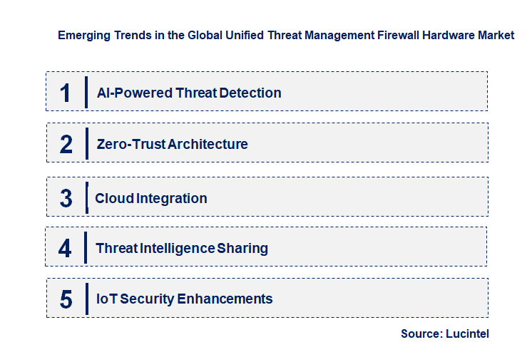 Emerging Trends in the Unified Threat Management Firewall Hardware Market