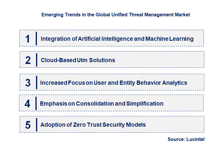Emerging Trends in the Unified Threat Management Market