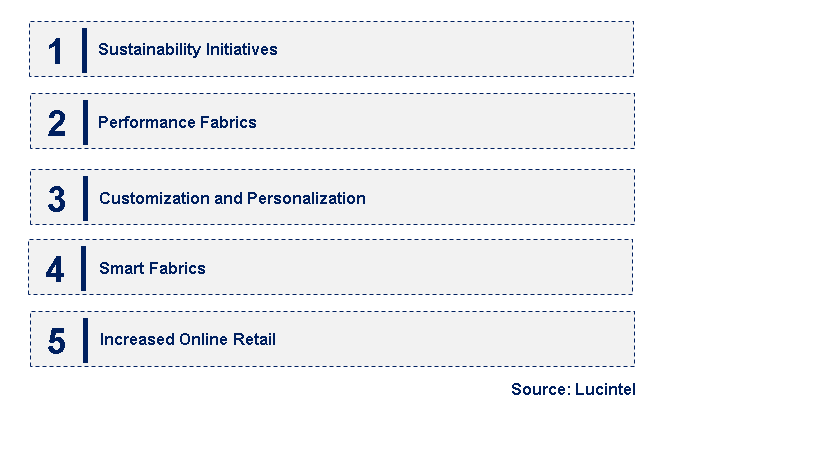 Emerging Trends in the Uniform Fabric Market