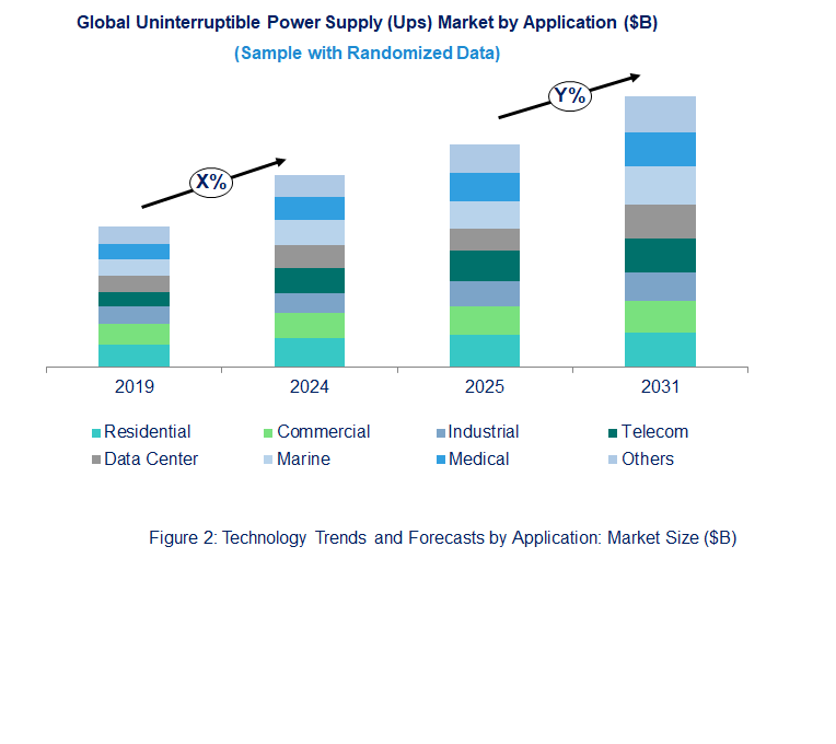 Uninterruptible Power Supply (UPS) Market by Application