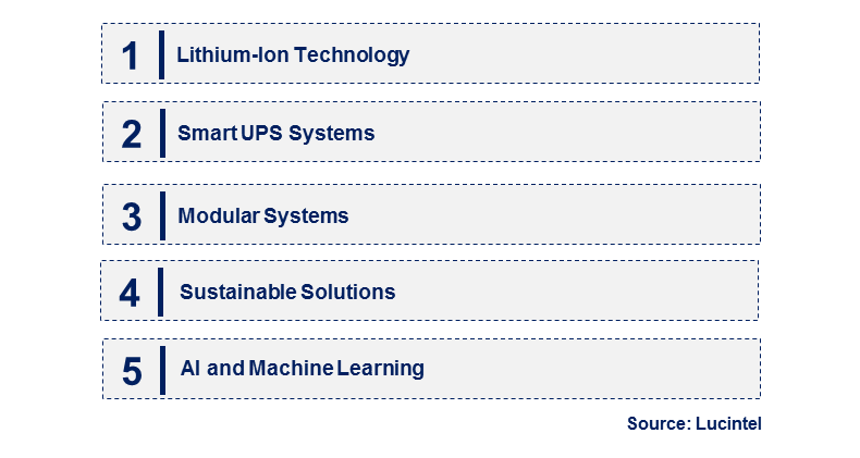 Emerging Trends in the Uninterruptible Power Supply (UPS) Service Market