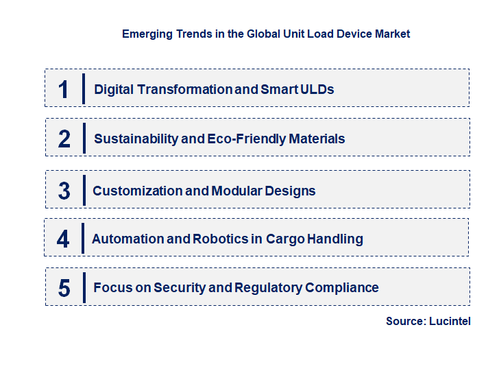 Emerging Trends in the Unit Load Device Market