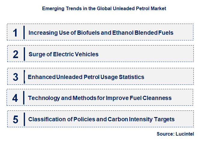 Emerging Trends in the Unleaded Petrol Market