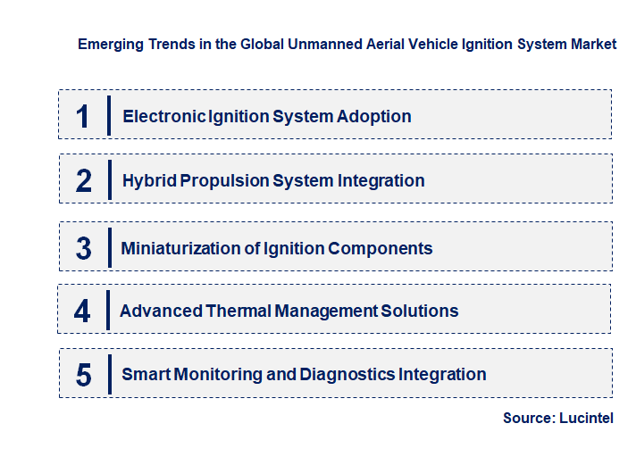 Emerging Trends in the Unmanned Aerial Vehicle Ignition System Market