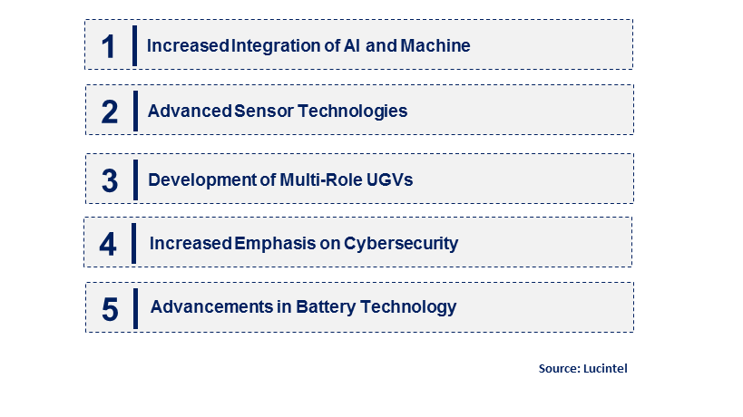 Emerging Trends in the Unmanned Ground Vehicle Market