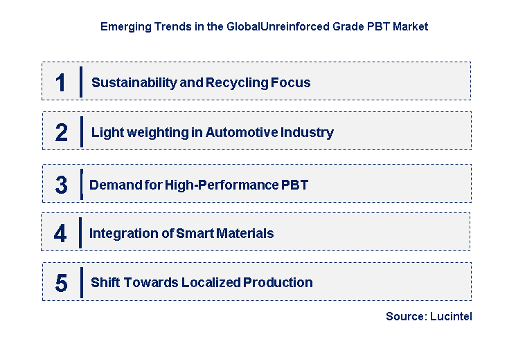 Emerging Trends in the Unreinforced Grade PBT Market