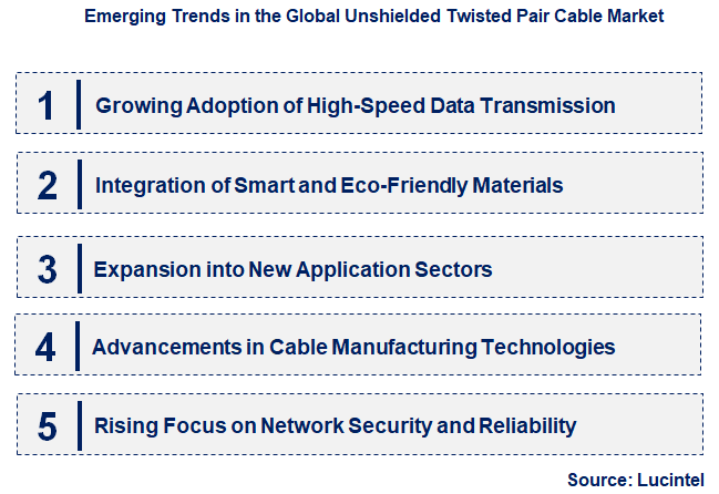 Emerging Trends in the Unshielded Twisted Pair Cable Market