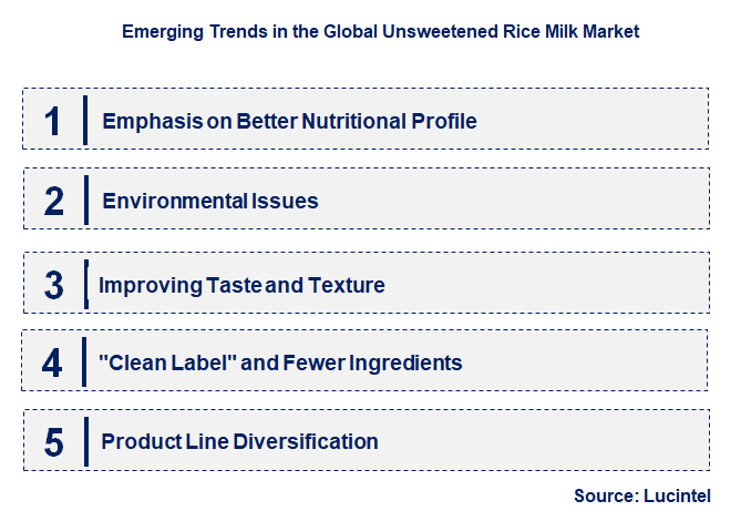 Emerging Trends in the Unsweetened Rice Milk Market