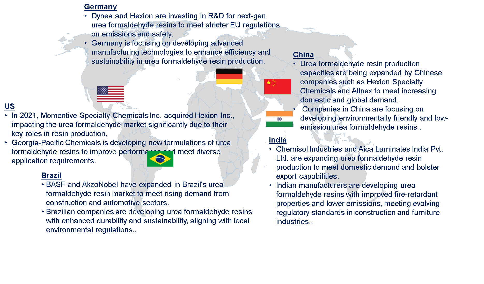 Global Urea Formaldehyde Market by Country