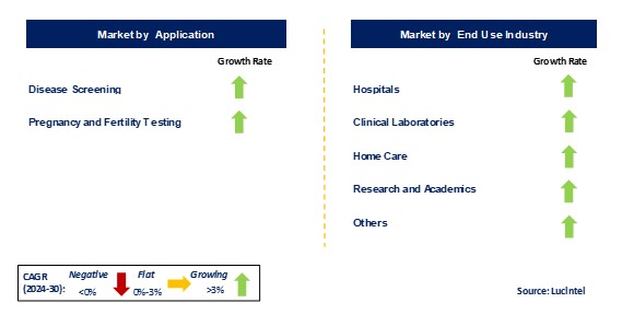 Urinalysis Market Size Share And Analysis To 2030 3844