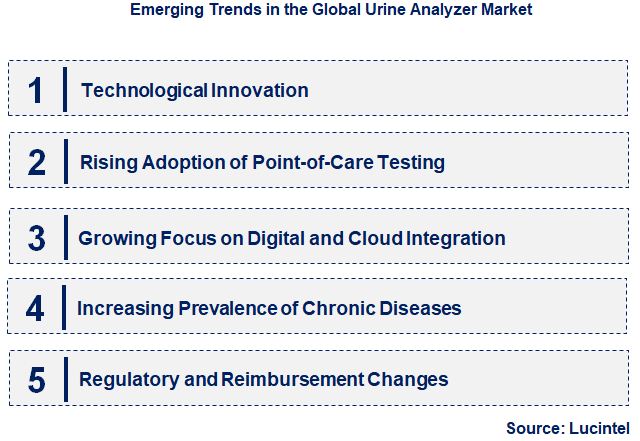 Emerging Trends in the Urine Analyzer Market