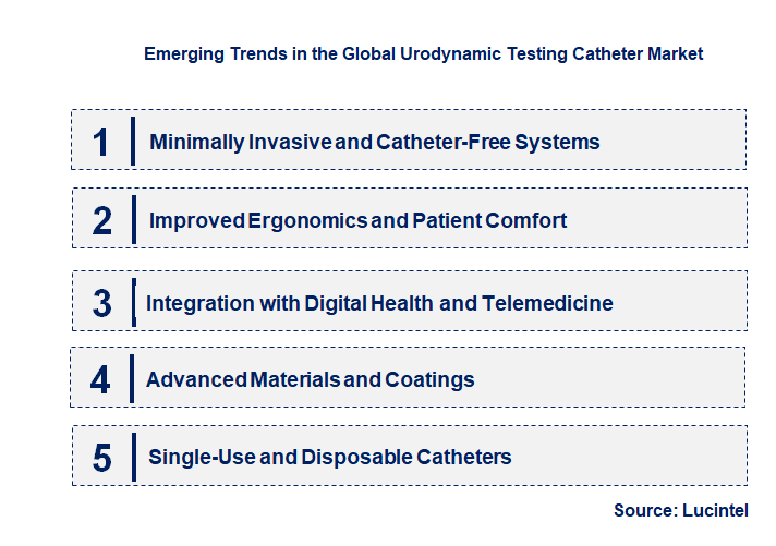 Emerging Trends in the Urodynamic Testing Catheter Market