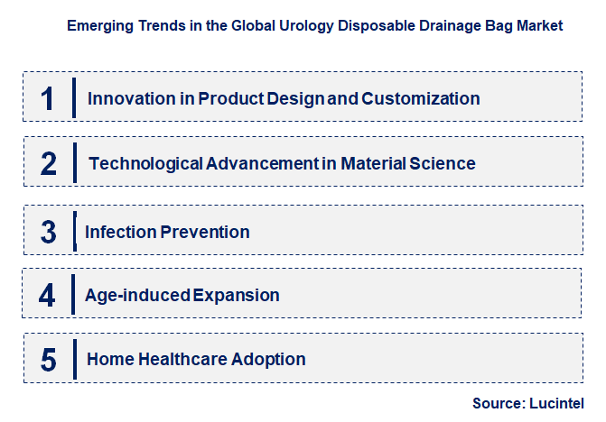 Emerging Trends in the Urology Disposable Drainage Bag Market