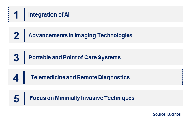 Urology Imaging Systems by Emerging Trend