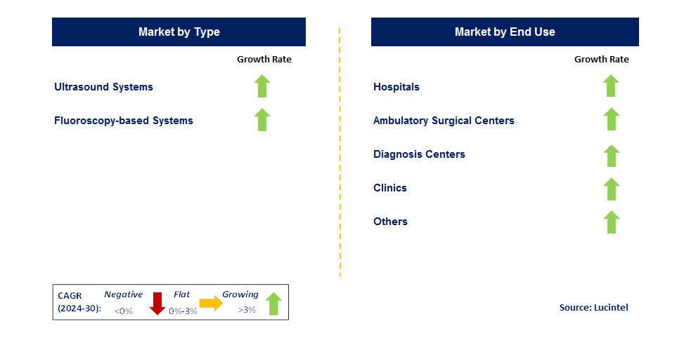 Urology Imaging Systems by country