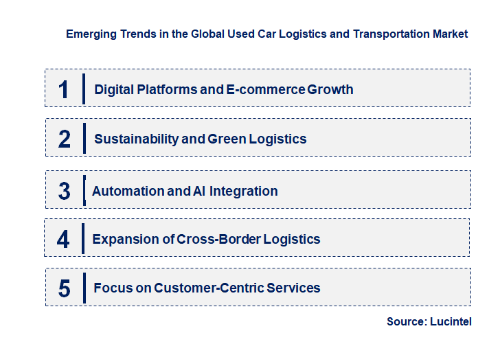 Emerging Trends in the Used Car Logistics and Transportation Market
