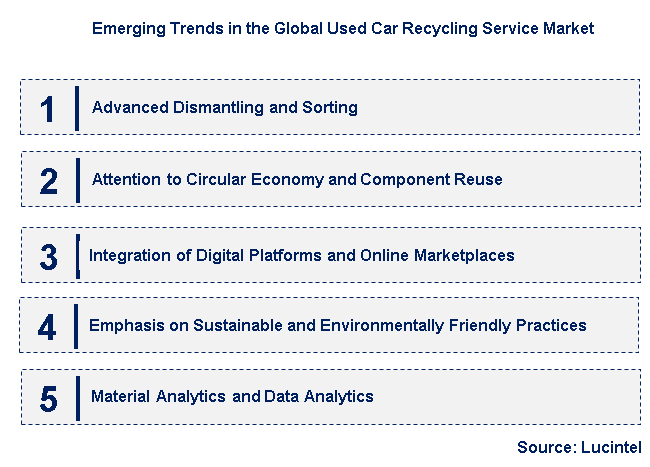 Emerging Trends in the Used Car Recycling Service Market