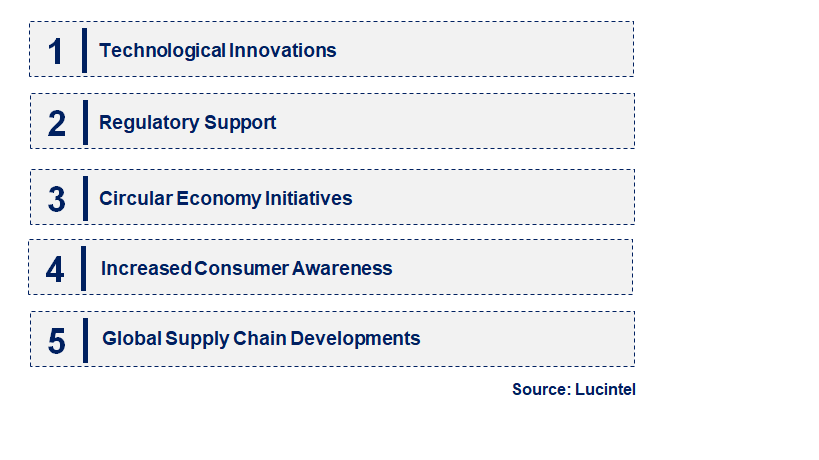 Emerging Trends in the Used Cooking Oil Market