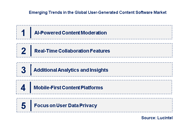 Emerging Trends in the User-Generated Content Software Market
