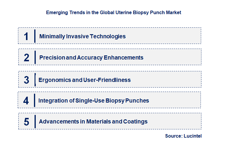 Emerging Trends in the Uterine Biopsy Punch Market