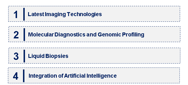 Emerging Trends in the Uterine Cancer Diagnostics Market