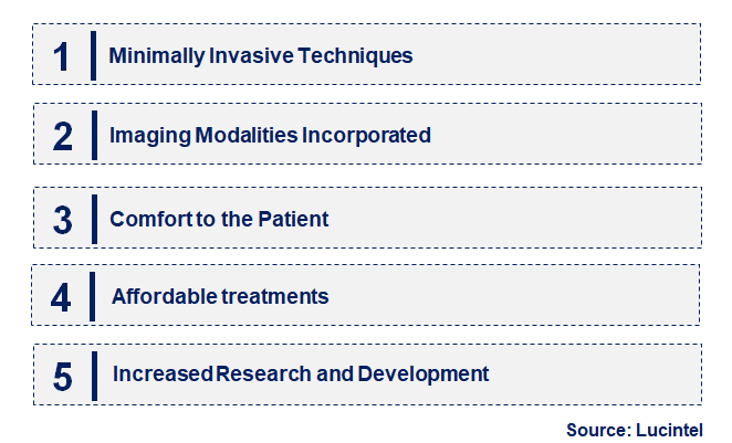 Emerging Trends in the Uterine Fibroid Treatment Device Market