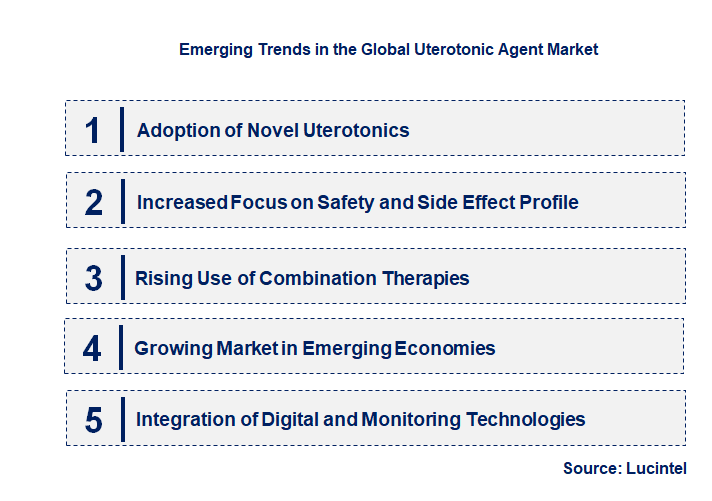 Emerging Trends in the Uterotonic Agent Market