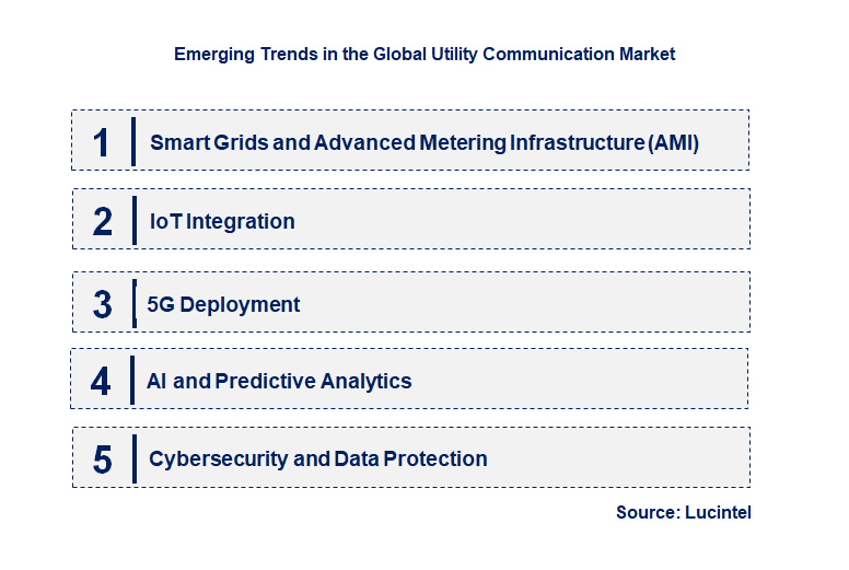Emerging Trends in the Utility Communication Market