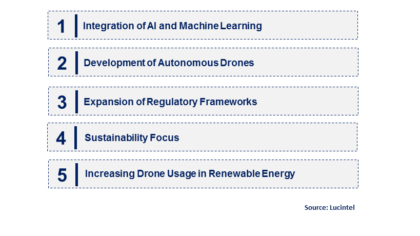 Emerging Trends in the Utility Drones Market