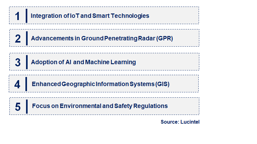 Emerging Trends in the Utility Locator Market