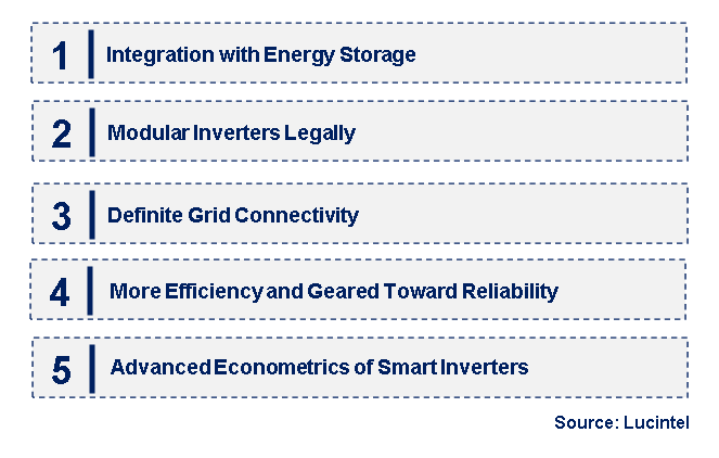 The utility-scale PV inverter market shows changes in technology, integration of energy storage systems, and new efficiency targets stimulated by new requirements. These developments are changing the marketplace, and the tendency toward new inverter patterns in recent years in large solar plants has been exceptional.<br /><br />• Integration with Energy Storage: The combination of inverters and ESS enables efficient management of energy produced by solar power plants as well as energy stored in active batteries or flywheels, which improves the stability and reliability of the grid. This trend facilitates clean energy generation by gradually phasing out fossil fuel power generation and enhancing the dispatchability of the electricity produced.<br />• Modular Inverters Legally: Inverter modularity provides better scalability and flexibility for utility-scale solar projects. The layout of such inverters allows maintenance and upgrades to be performed more easily, along with the possibility of performance monitoring. This trend improves the general efficiency and versatility of utility-scale solar array systems.<br />• Definite Grid Connectivity: Incorporating advanced grid integration features into the system significantly enhances the ability of inverters to handle the dynamics involved in the generation of solar power and helps grids cope with instability. Also, these functionalities make it possible to connect more solar farms to the grid, promoting the development of an energy system that is more reliable and resistant to external shocks.<br />• More Efficiency and Geared Toward Reliability: Technological advancements in inverter design are mainly directed at improving energy conversion efficiency and extending the lifespan of inverters. Higher efficiency minimizes losses and enhances the performance of solar systems, while better reliability guarantees that power will be generated without interruptions.<br />• Advanced Econometrics of Smart Inverters: Modern smart inverters are more advanced in monitoring and control functions, allowing real-time analysis of system dynamics and remote control of the system. This trend improves operational effectiveness, minimizes maintenance costs, and enables better management of utility-based solar projects.<br /><br />Integration with energy storage systems, advanced smart inverter features, modular construction, enhanced efficiency levels, and advanced grid integration are among the new developments emerging in the utility-scale PV inverter market. These trends induce new innovations, improve capabilities, and contribute to the sustainable development of solar plants.