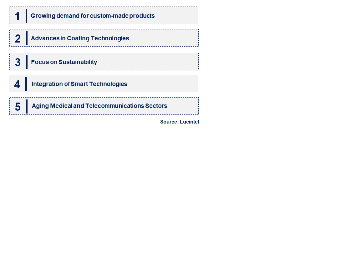 Emerging Trends in the UV Fused Silica Plano-Convex Lens Market