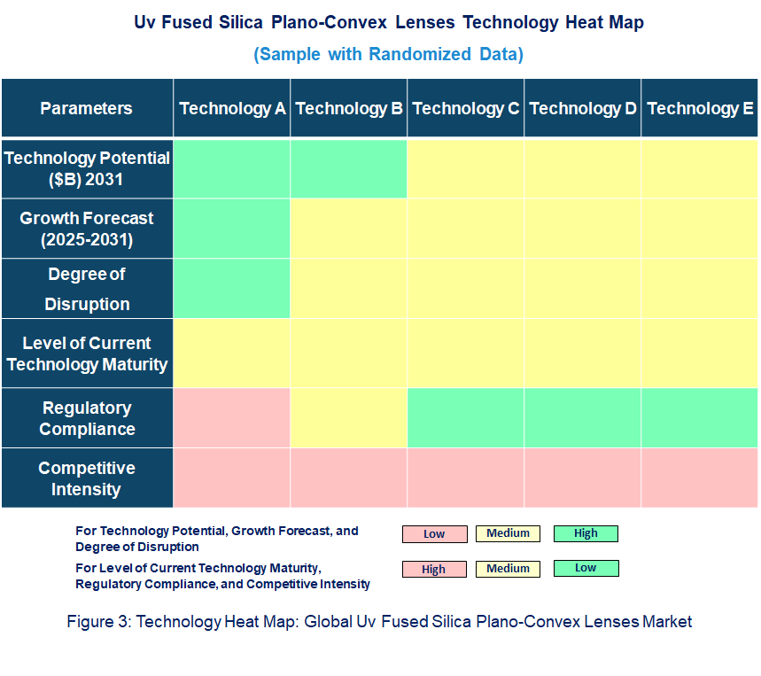 UV Fused Silica Plano-Convex Lenses Heat Map