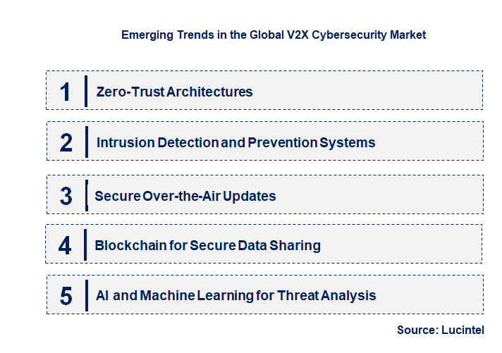 Emerging Trends in the V2X Cybersecurity Market