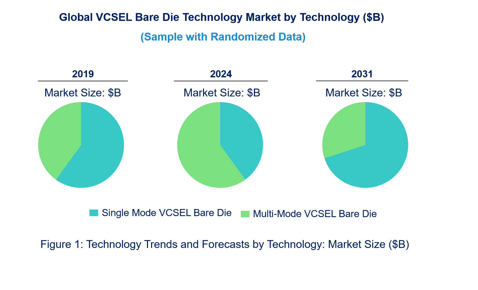 VCSEL Bare Die Market by Technology