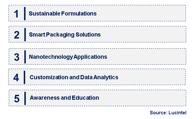 Emerging Trends in the VCI Additive Market