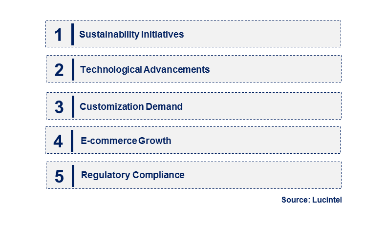 Emerging Trends in the VCI Packaging Market