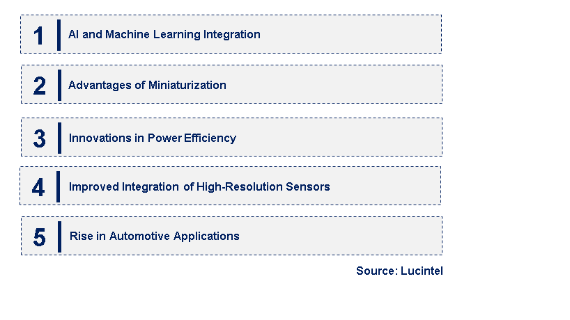 Emerging Trends in the VCM Camera Driver IC Market