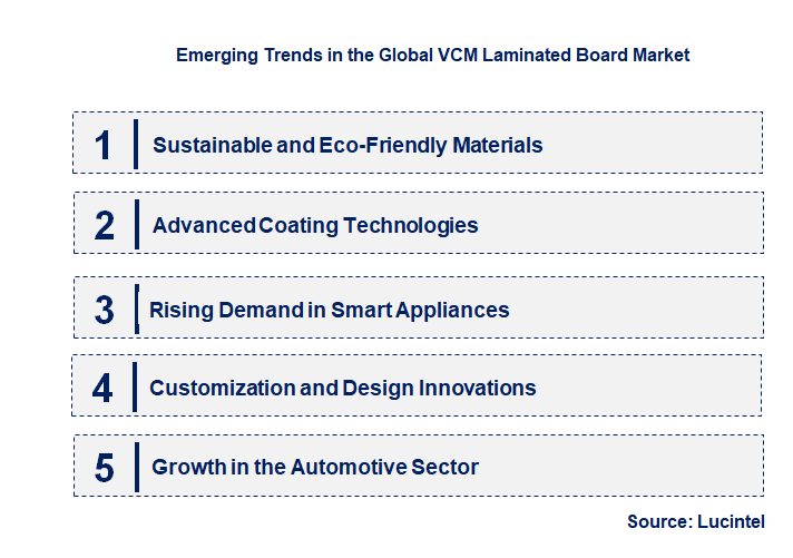 Emerging Trends in the VCM Laminated Board Market