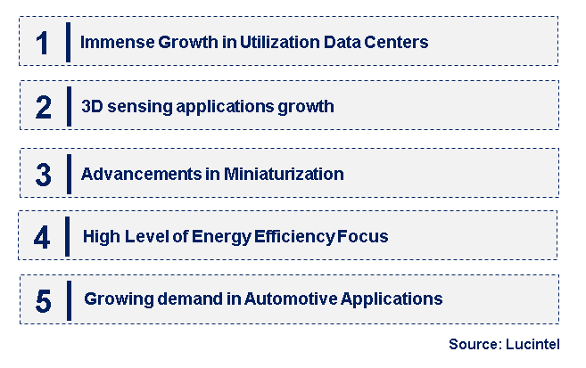 Emerging Trends in the VCSEL Laser Diode Market