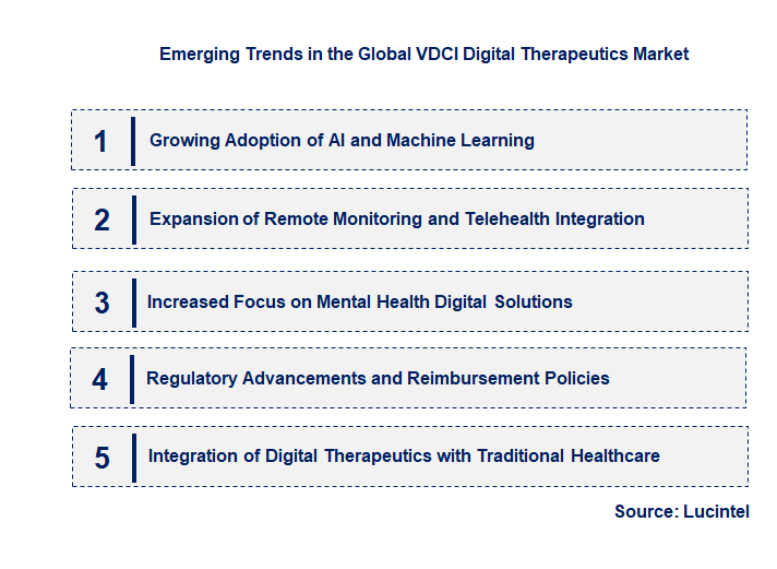 Emerging Trends in the VDCI Digital Therapeutics Market