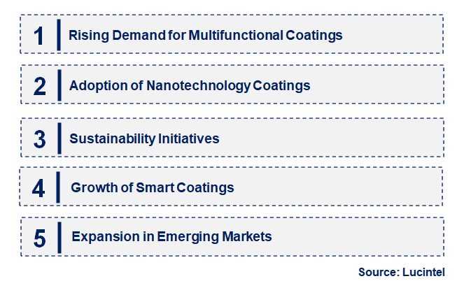 Emerging Trends in the VIS Coating Market