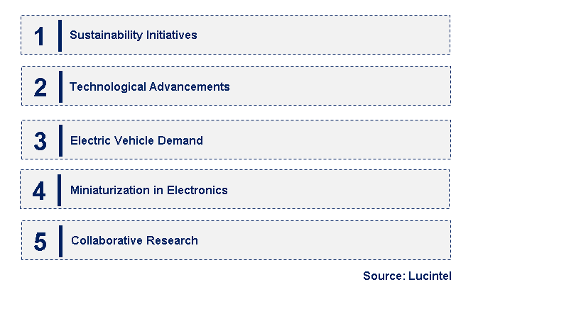 Emerging Trends in the VLP Ultra Low Profile Copper Foil Market