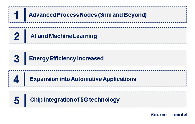 Emerging Trends in the VLSI Semiconductor Market