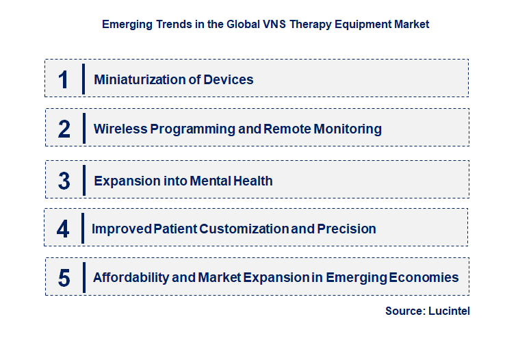 Emerging Trends in the VNS Therapy Equipment Market