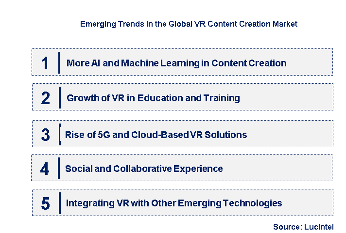 Emerging Trends in the VR Content Creation Market