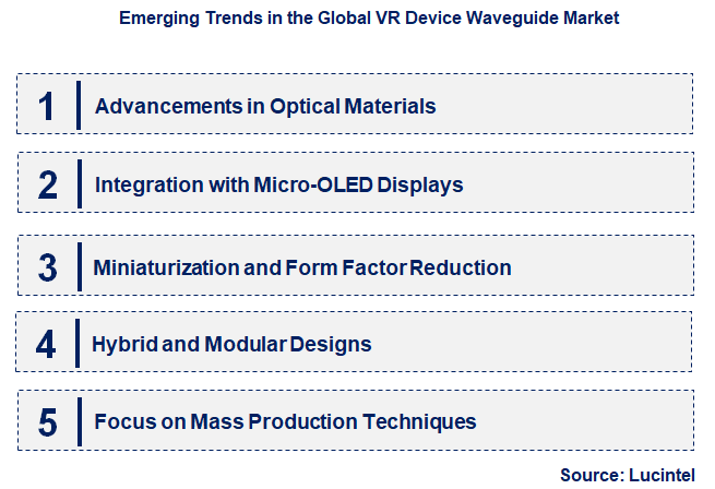 Emerging Trends in the VR Device Waveguide Market